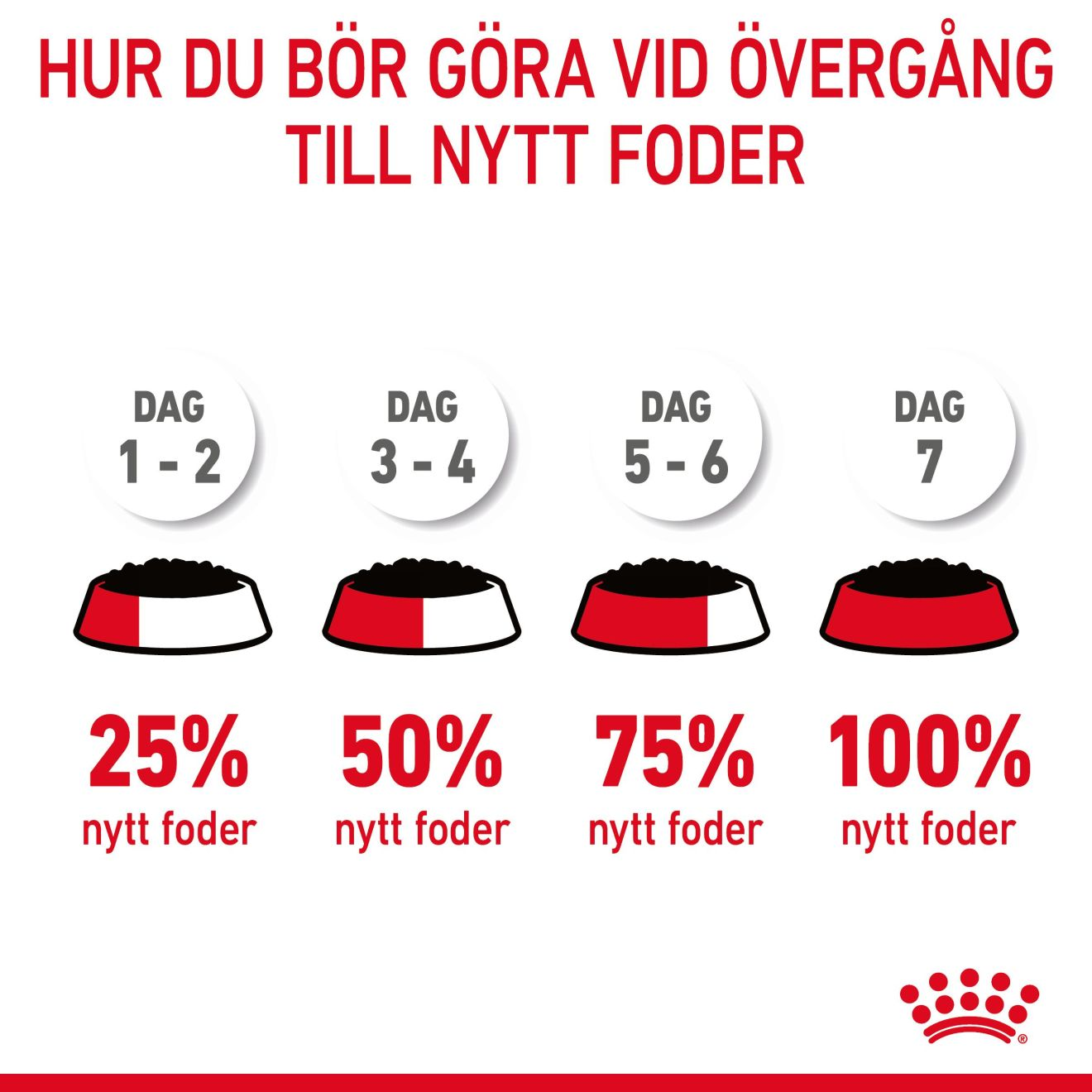 Royal Canin Light Weight Care Gravy