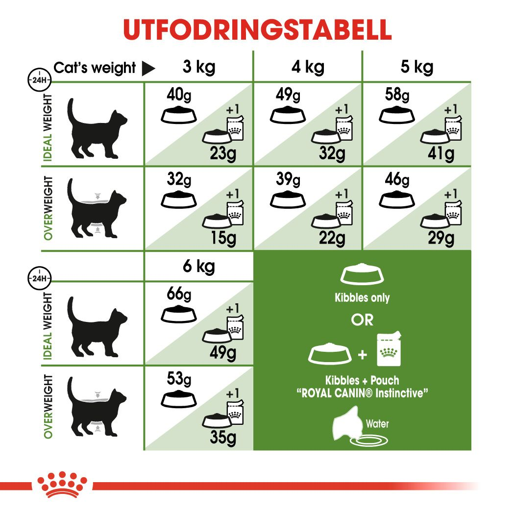 Royal Canin Outdoor