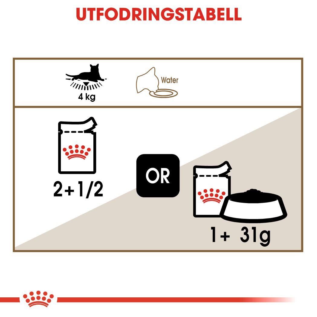 Royal Canin Ageing 12+ Gravy
