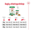 Royal Canin Mini Ageing 12+